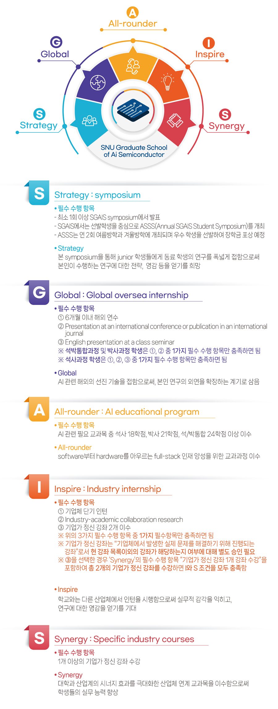 2026이수조건